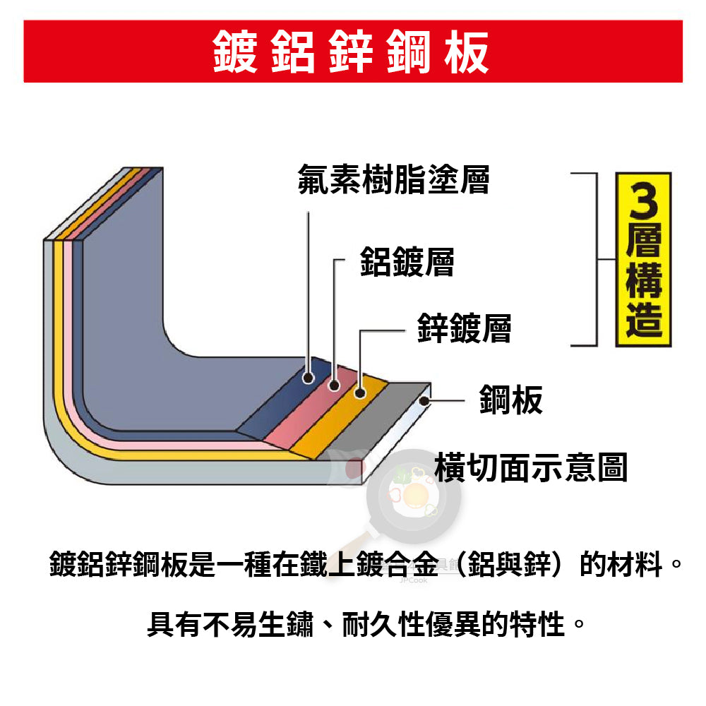 竹原製罐|日本製| 日式烤魚神器|附烤網|