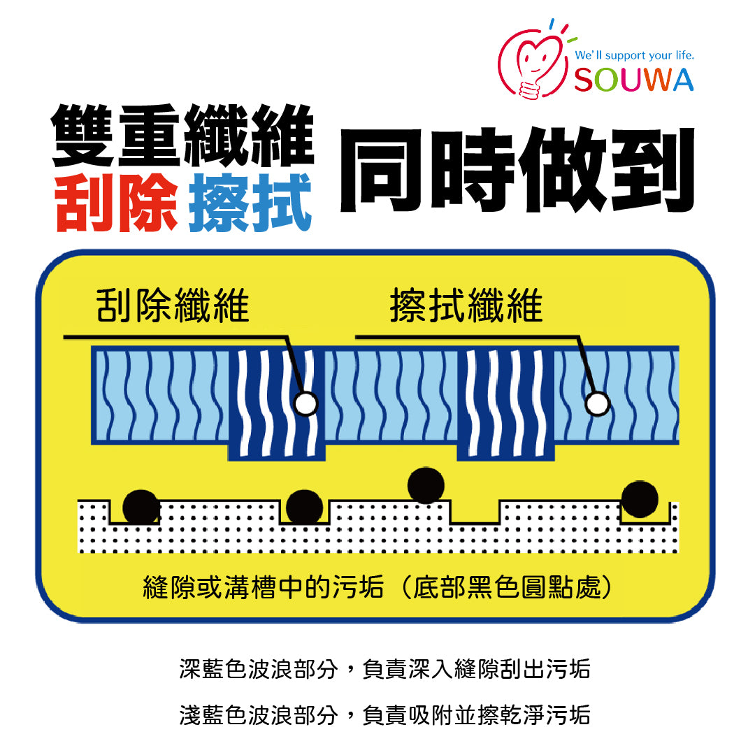 創和｜日本製｜窗戶軌道清潔專用刷｜乾濕兩用紗門清潔刷