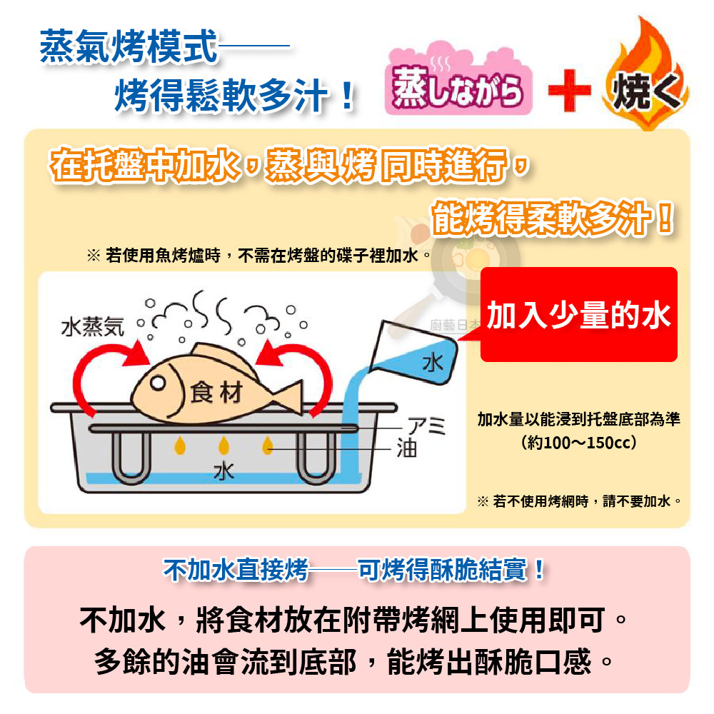 竹原製罐｜日本製｜ 日式烤魚神器｜附烤網｜