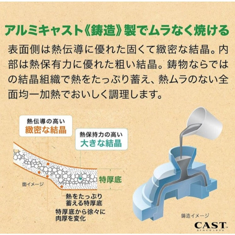【日本製 北陸鍋】24 26 28 30cm 大理石紋不沾炒鍋/大金塗料/輕量不沾鍋/不沾鍋/北陸鍋/重力鑄造不沾鍋