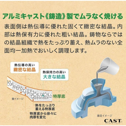 【日本製 北陸鍋】24 26 28 30cm 大理石紋不沾炒鍋/大金塗料/輕量不沾鍋/不沾鍋/北陸鍋/重力鑄造不沾鍋